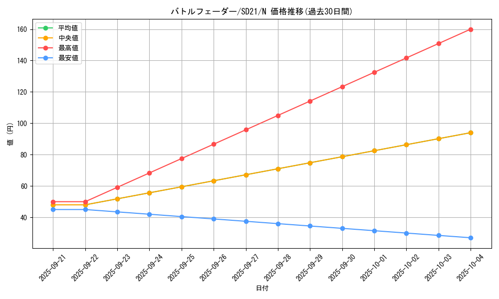 card_9534_series_19755_rarity_1_graph