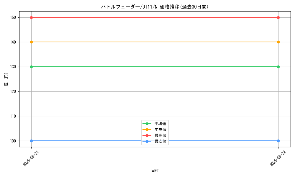 card_9534_series_20335_rarity_1_graph