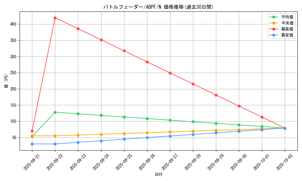 card_9534_series_21630_rarity_1_graph