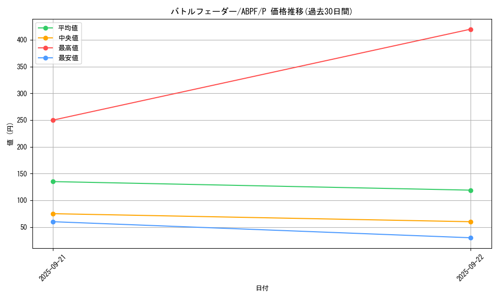 card_9534_series_21766_rarity_2_graph