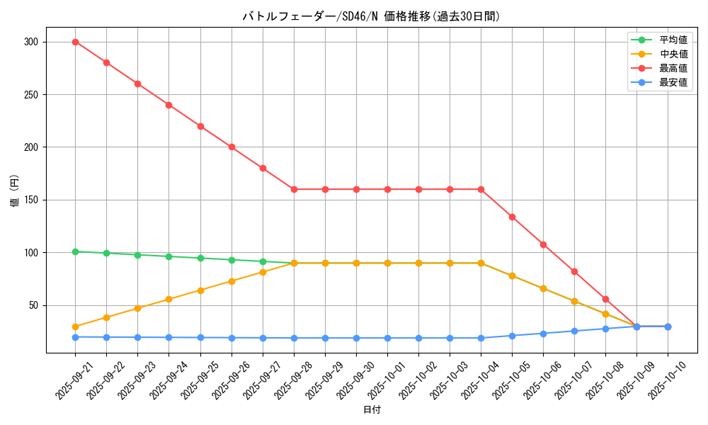 card_9534_series_2504_rarity_1_graph