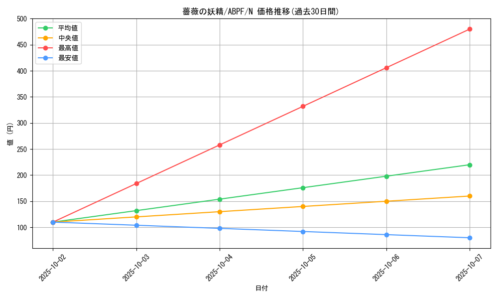 card_9536_series_21630_rarity_1_graph
