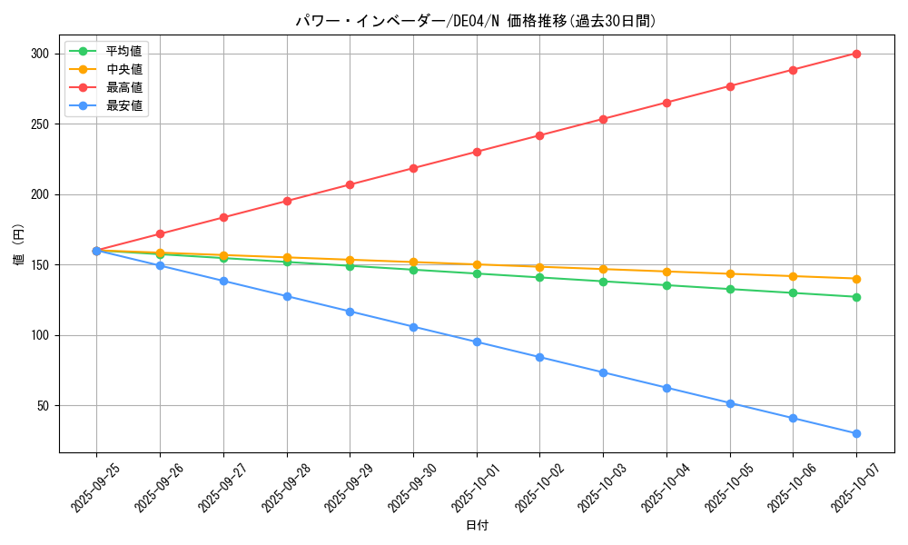card_9537_series_18447_rarity_1_graph