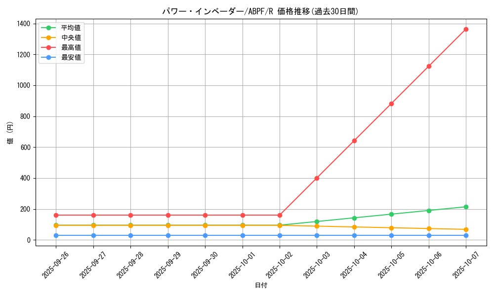 card_9537_series_21630_rarity_62_graph