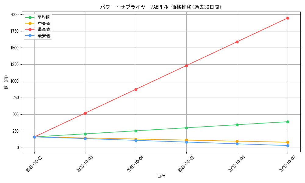 card_9538_series_21630_rarity_1_graph