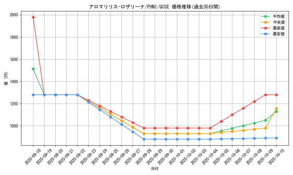 card_953_series_1985_rarity_408_graph