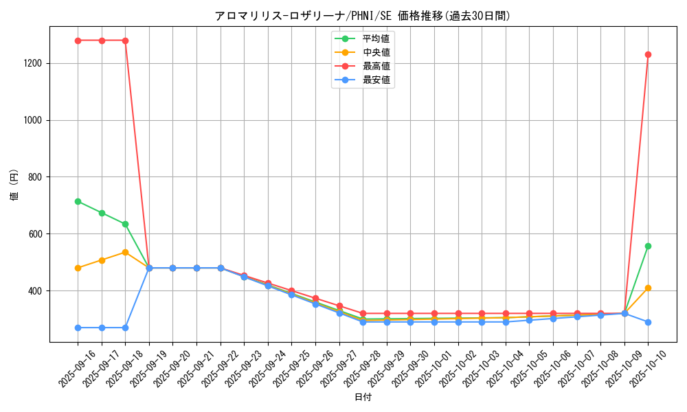 card_953_series_1985_rarity_5_graph