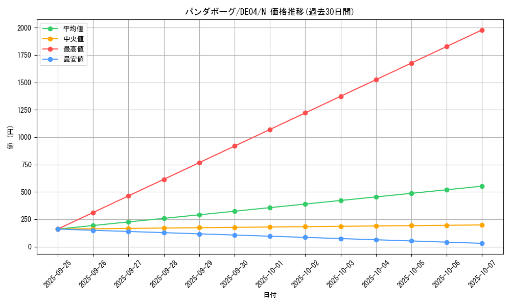 card_9540_series_18447_rarity_1_graph
