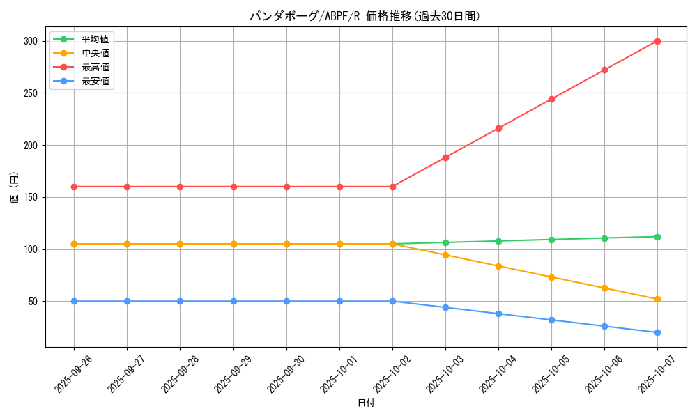card_9540_series_21630_rarity_62_graph