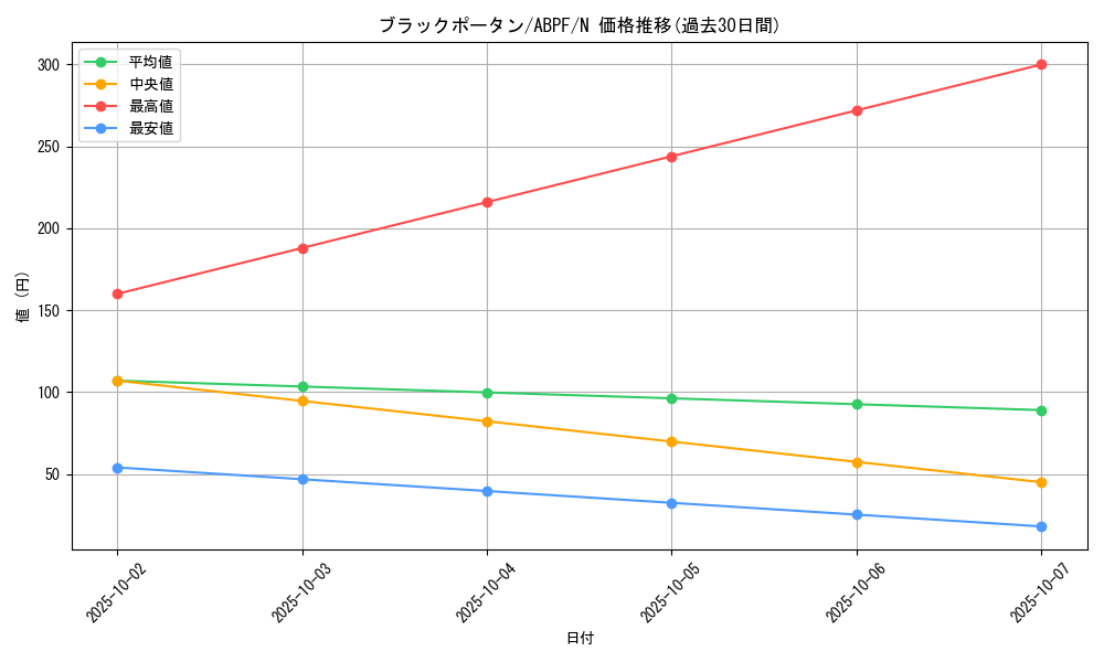 card_9541_series_21630_rarity_1_graph