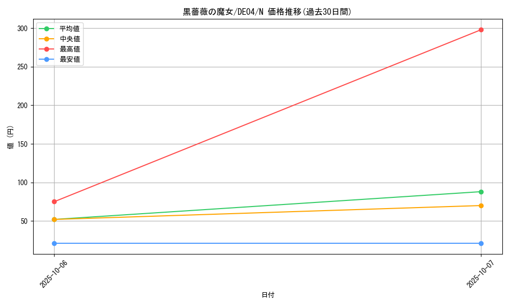 card_9542_series_18447_rarity_1_graph