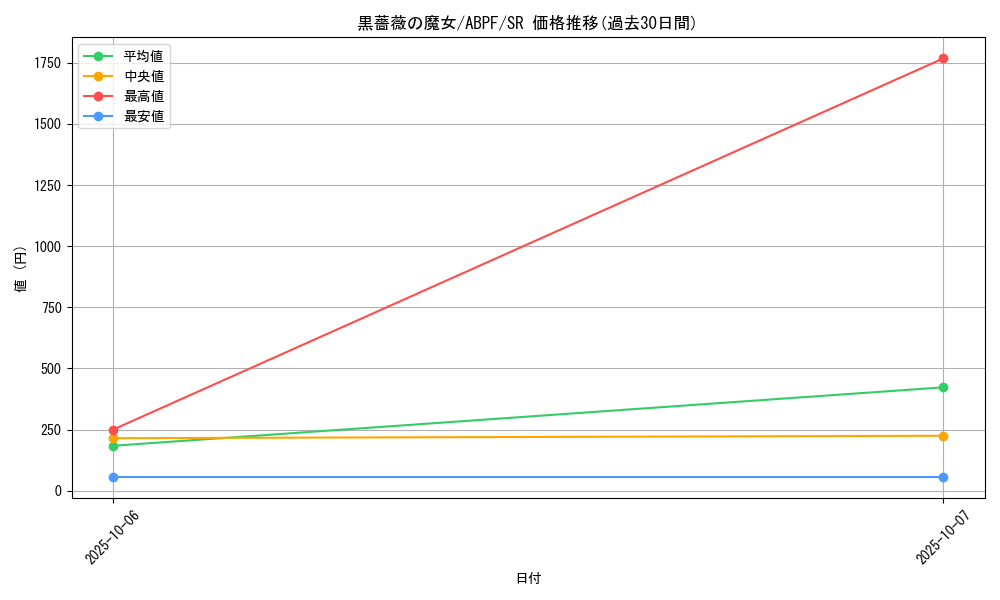card_9542_series_21630_rarity_3_graph