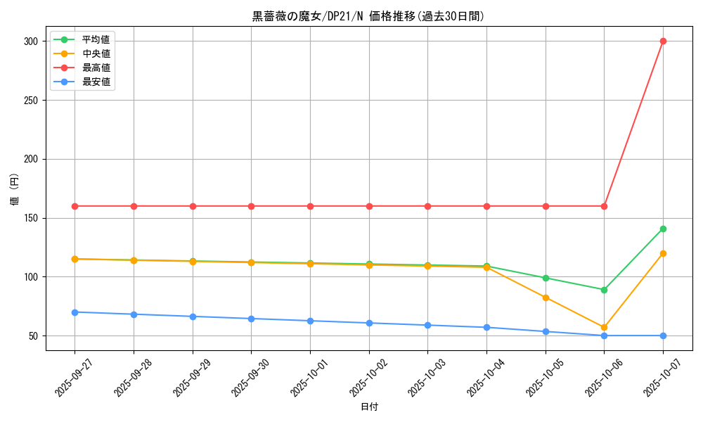 card_9542_series_9649_rarity_1_graph