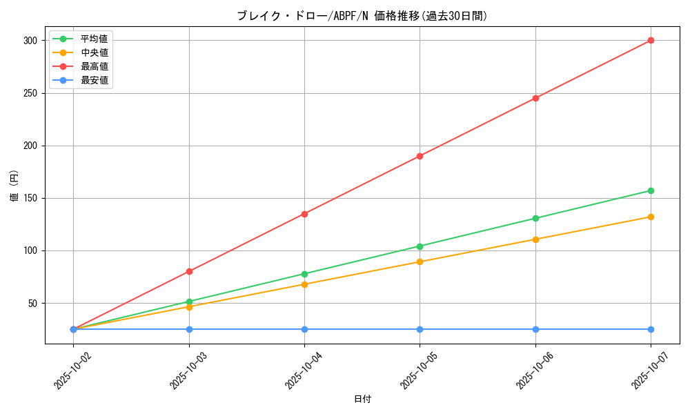 card_9543_series_21630_rarity_1_graph