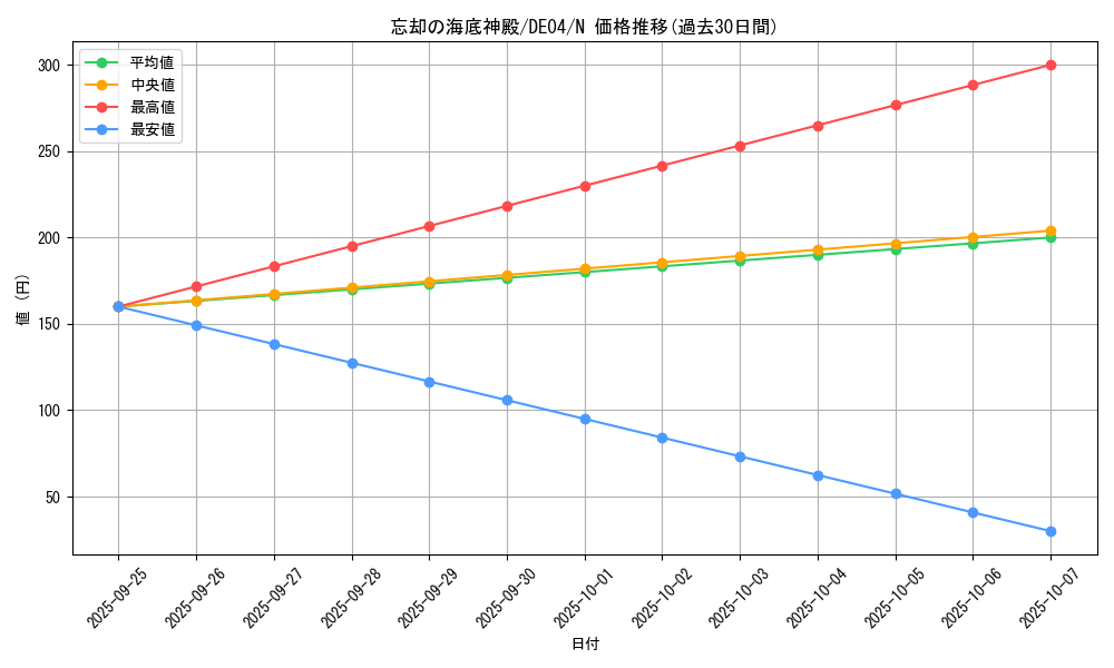 card_9544_series_18447_rarity_1_graph