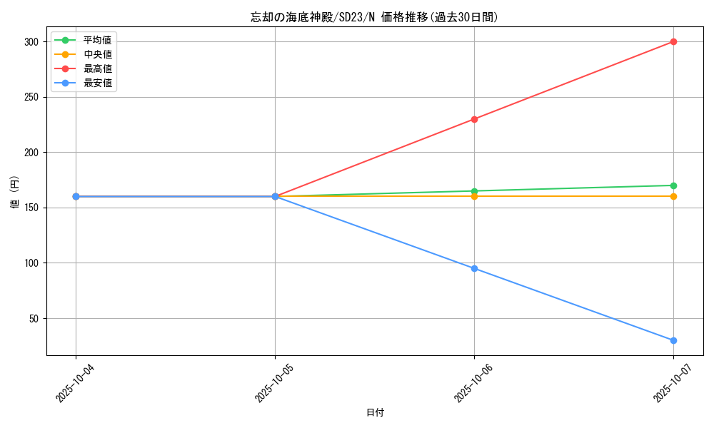card_9544_series_18597_rarity_1_graph