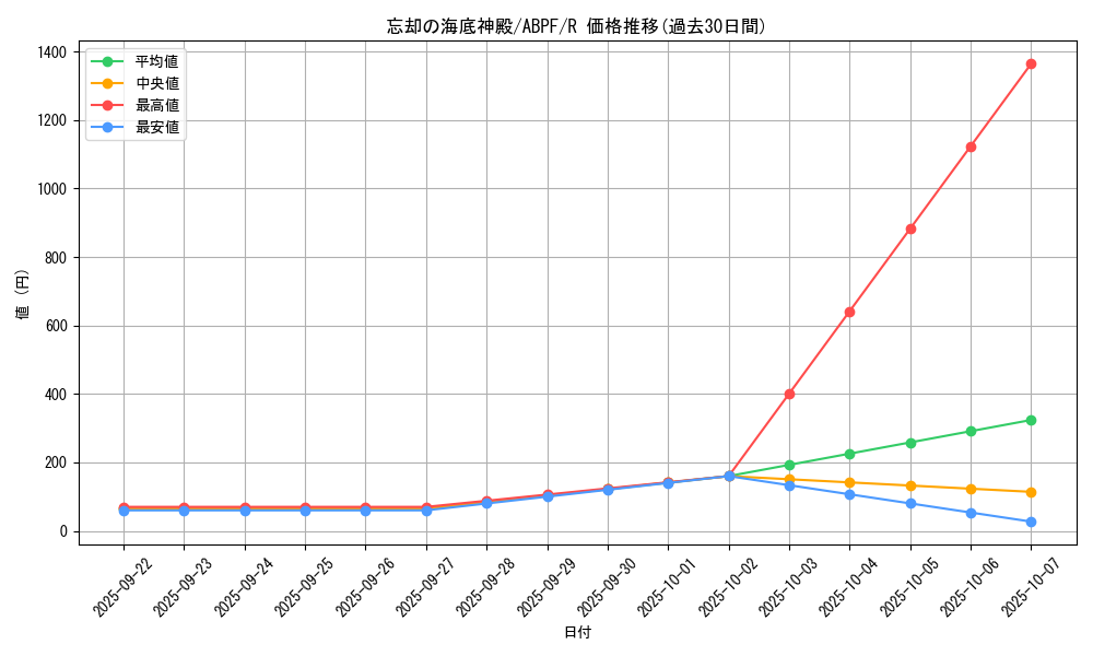 card_9544_series_21630_rarity_62_graph