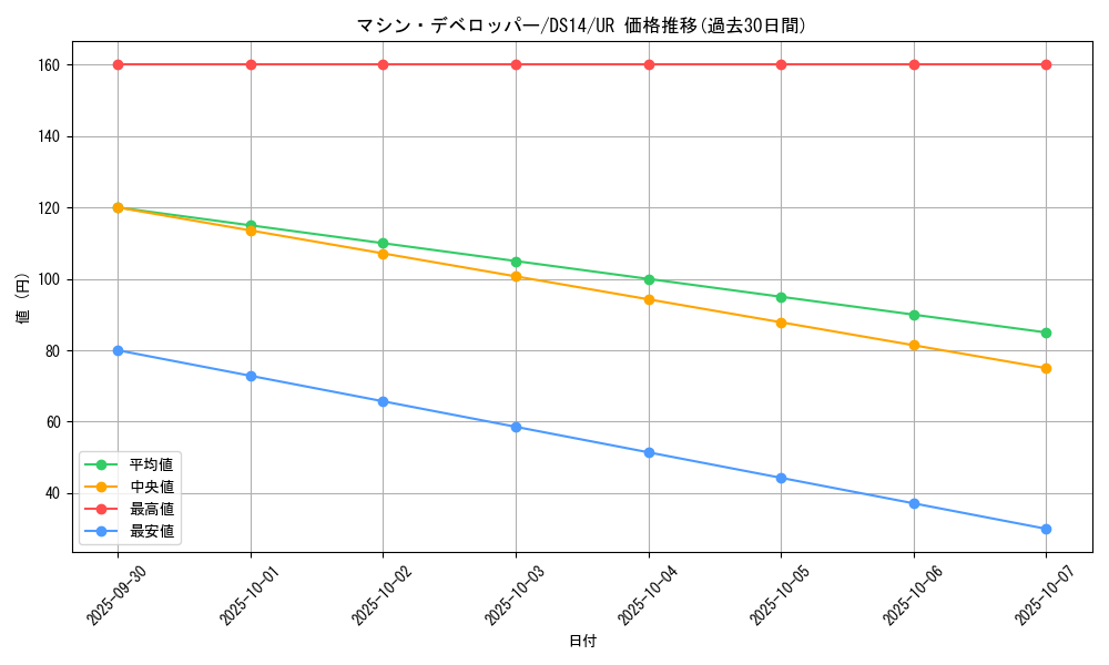 card_9545_series_17167_rarity_7_graph