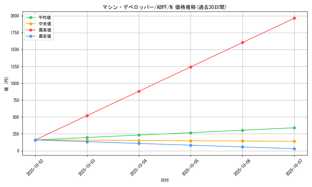 card_9545_series_21630_rarity_1_graph