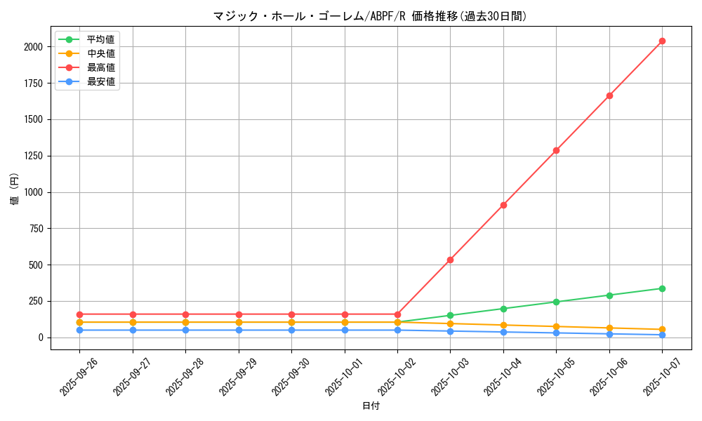 card_9546_series_21630_rarity_62_graph