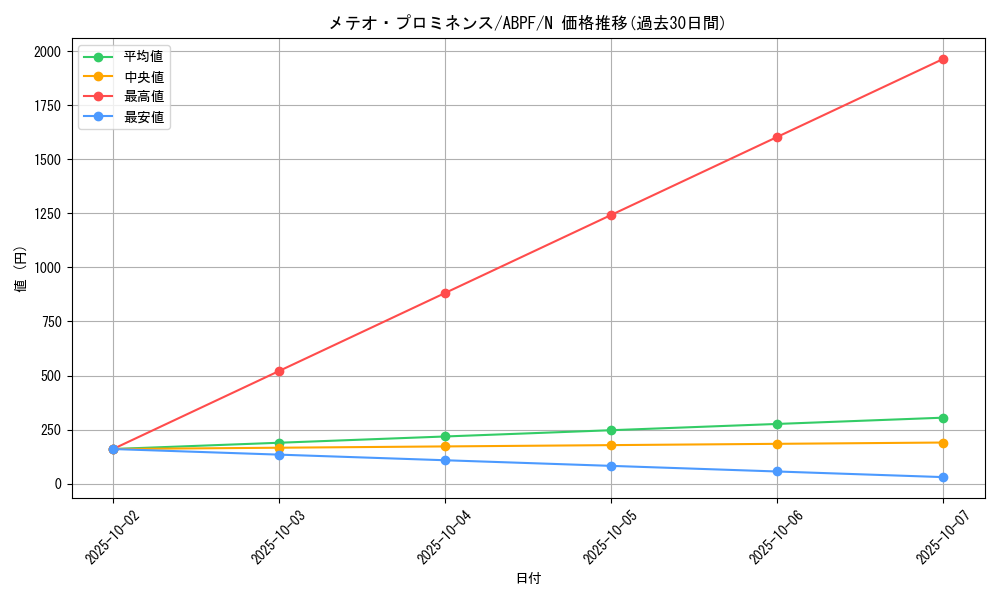 card_9548_series_21630_rarity_1_graph