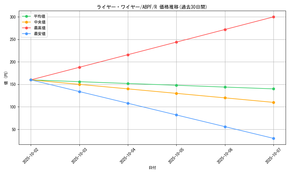 card_9549_series_21630_rarity_62_graph