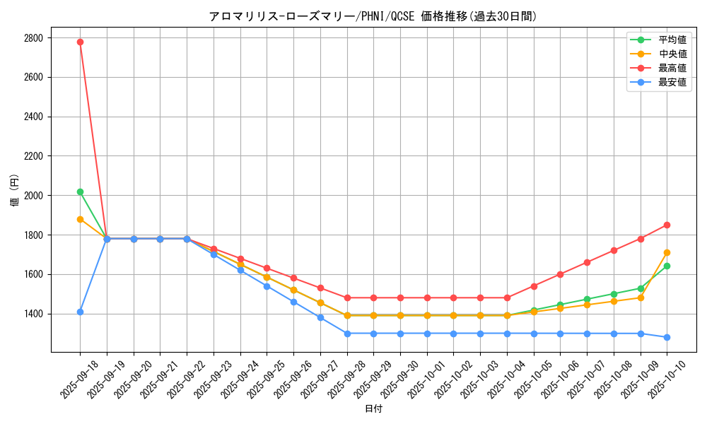 card_954_series_1985_rarity_408_graph