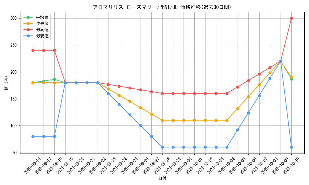 card_954_series_1985_rarity_77_graph