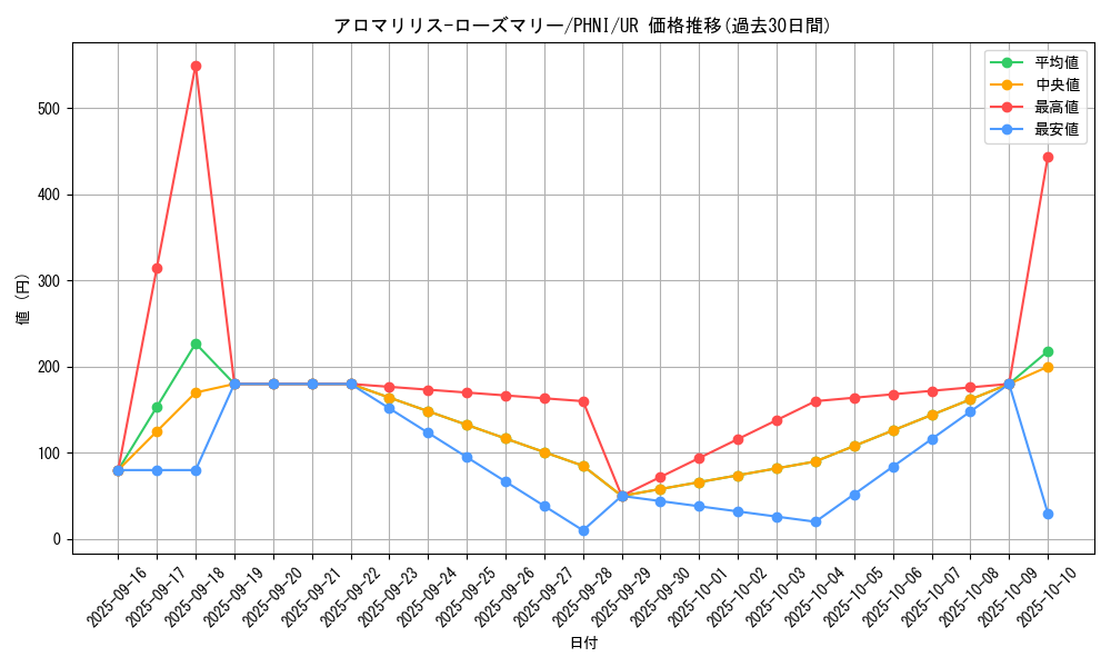 card_954_series_1985_rarity_7_graph