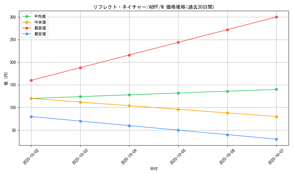card_9551_series_21630_rarity_1_graph