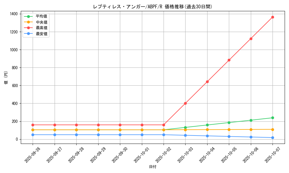 card_9552_series_21630_rarity_62_graph