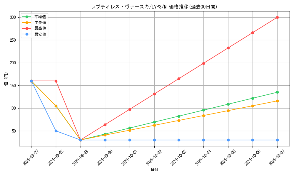 card_9553_series_7913_rarity_1_graph