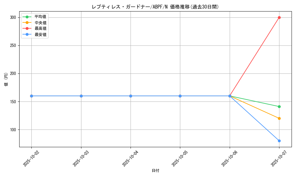 card_9554_series_21630_rarity_1_graph