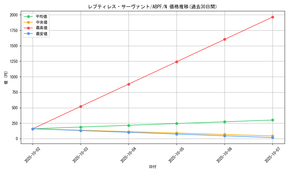 card_9555_series_21630_rarity_1_graph