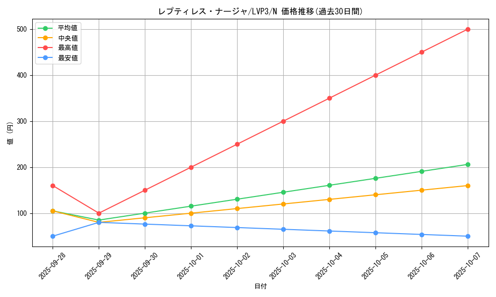 card_9556_series_7913_rarity_1_graph