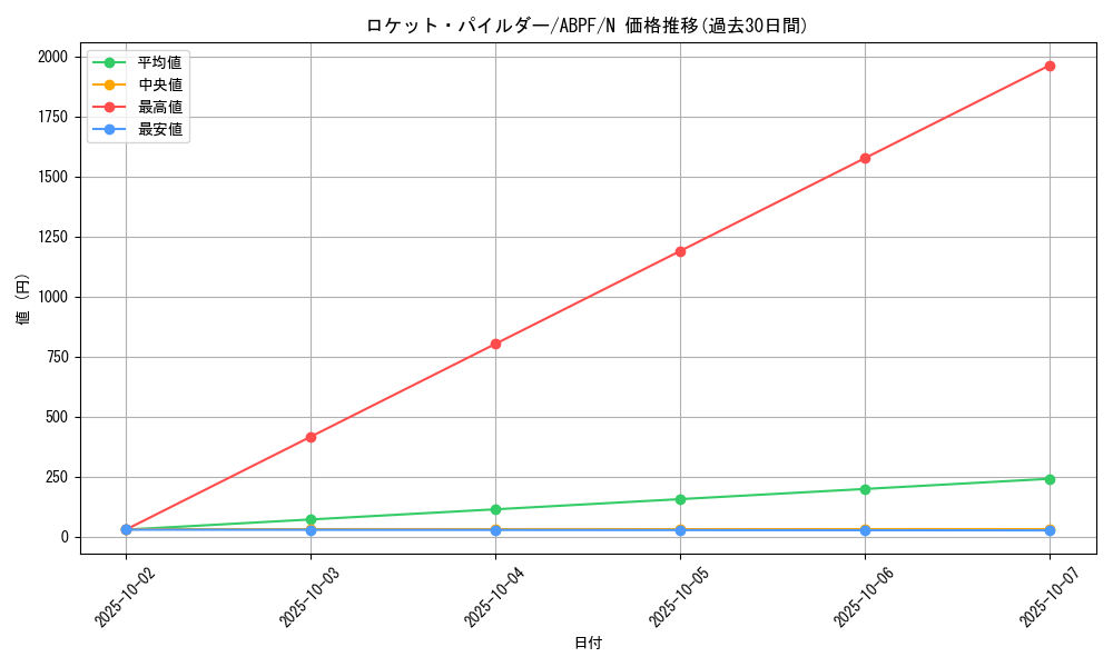 card_9557_series_21630_rarity_1_graph
