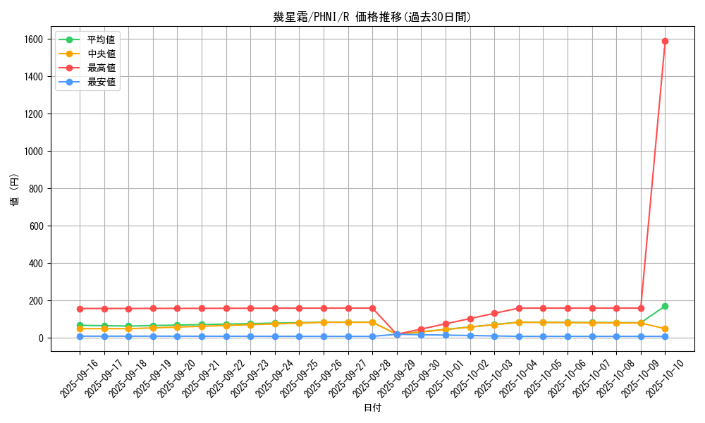 card_955_series_1985_rarity_62_graph