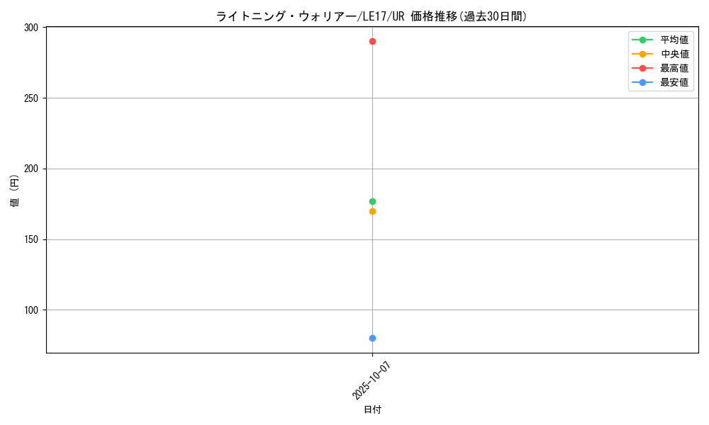card_9563_series_21808_rarity_7_graph