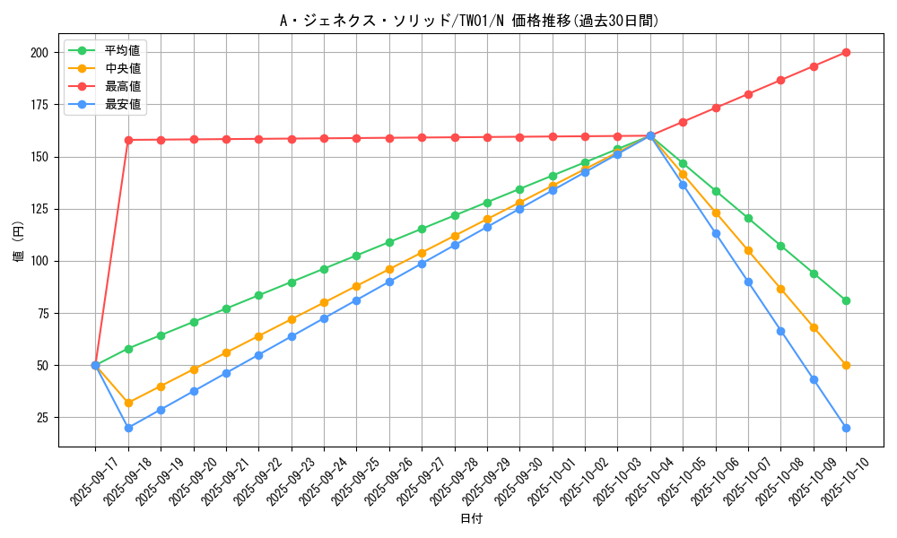 card_9569_series_1880_rarity_1_graph