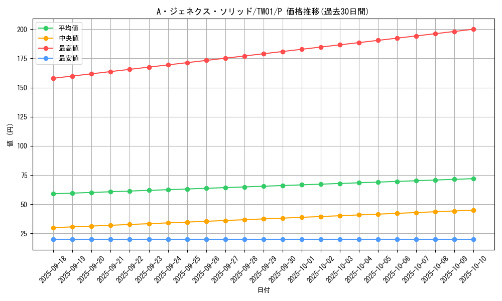 card_9569_series_1880_rarity_2_graph