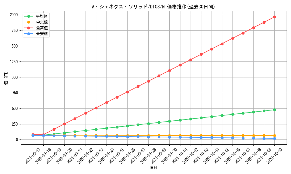 card_9569_series_18927_rarity_1_graph
