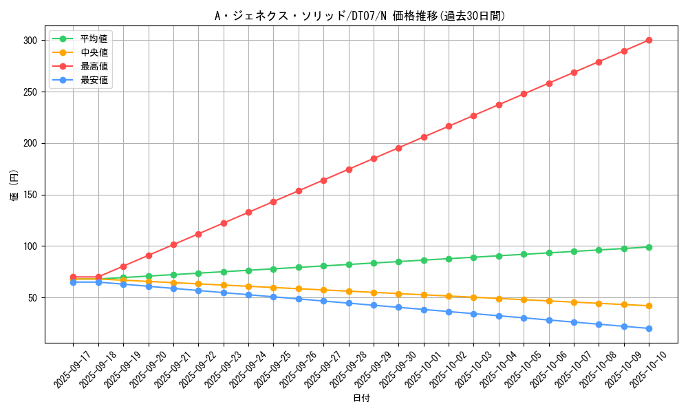 card_9569_series_21821_rarity_1_graph