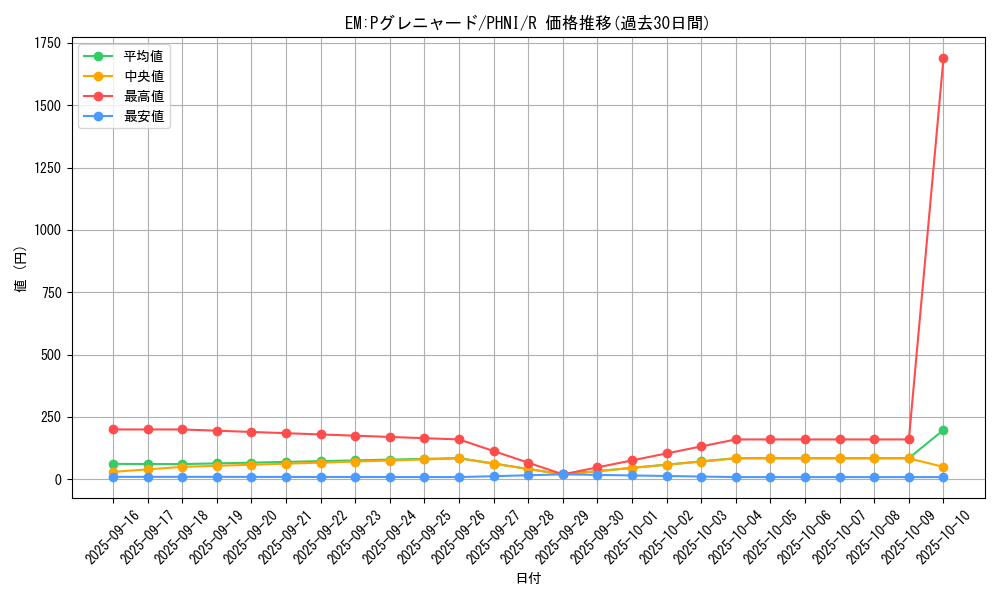 card_956_series_1985_rarity_62_graph