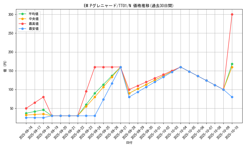 card_956_series_2000_rarity_1_graph