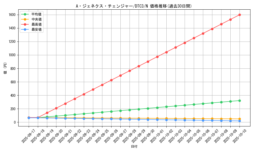 card_9570_series_18927_rarity_1_graph