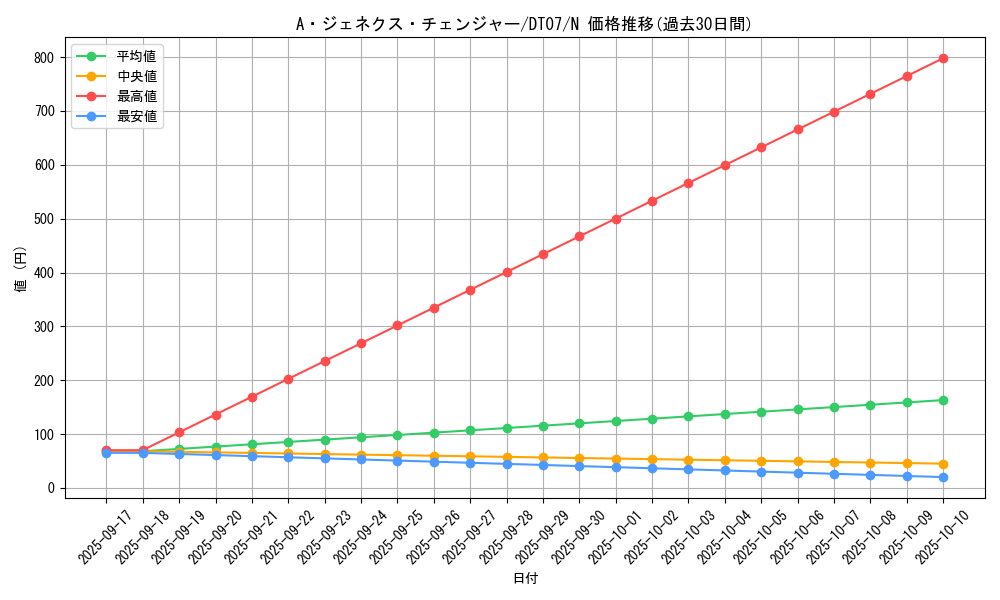 card_9570_series_21821_rarity_1_graph