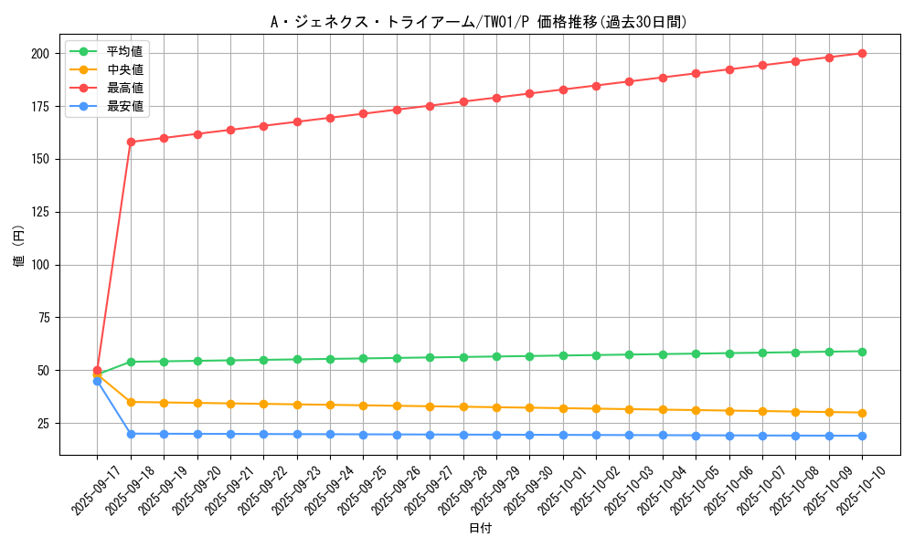 card_9571_series_1880_rarity_2_graph
