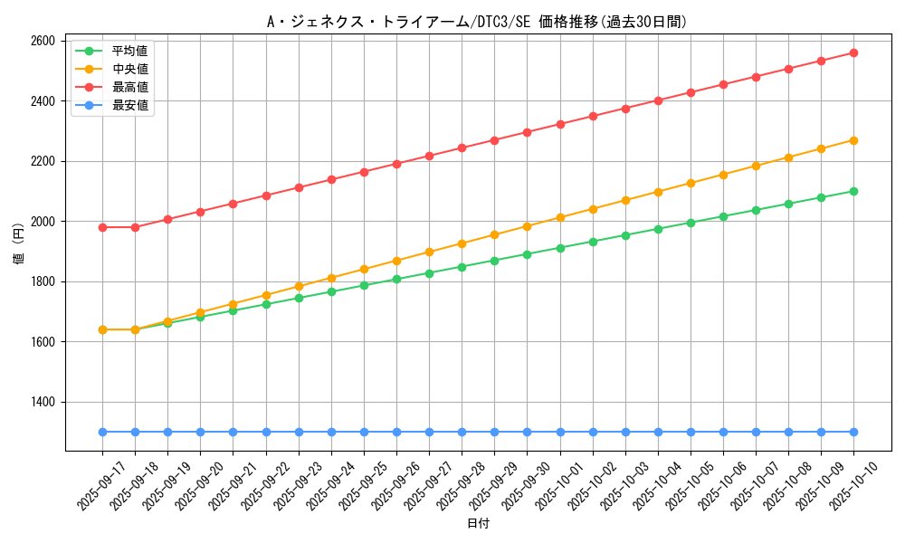 card_9571_series_18927_rarity_5_graph