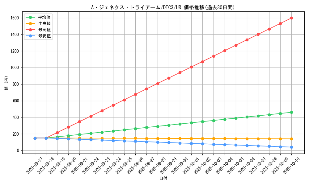 card_9571_series_18927_rarity_7_graph