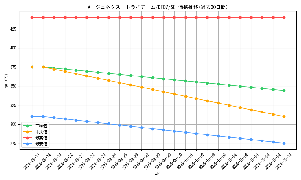 card_9571_series_21821_rarity_5_graph